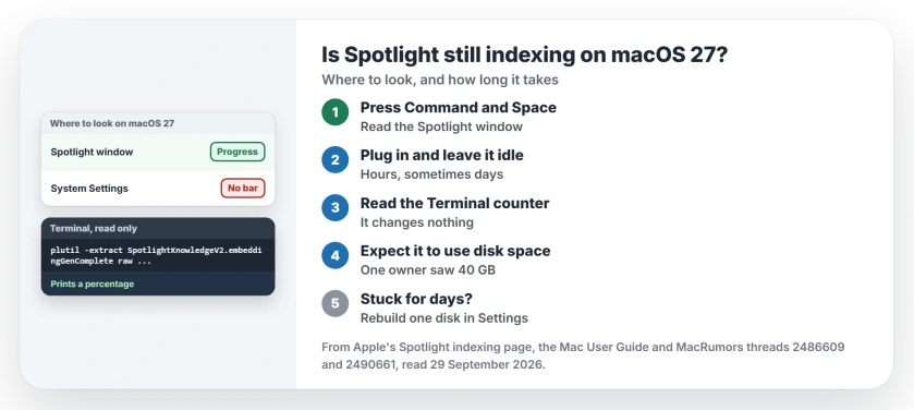 Is Spotlight still indexing on macOS 27: press Command and Space and look at the top of the window, keep the Mac on power and idle, read the Apple Intelligence counter in Terminal, and rebuild one disk in Spotlight settings only if it never finishes