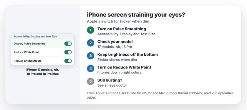 iPhone screen straining your eyes: go to Settings, Accessibility, Display and Text Size and turn on Display Pulse Smoothing on an iPhone 17, iPhone Air or iPhone 18 Pro, keep brightness from dropping very low, turn on Reduce White Point and Reduce Bright Effects, and see a doctor if symptoms persist