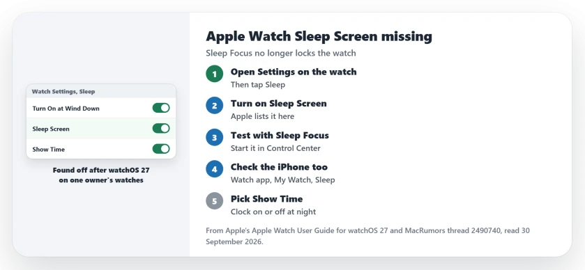 Apple Watch Sleep Screen missing on watchOS 27: open Settings on the watch, tap Sleep, turn on Sleep Screen, check Turn On at Wind Down and Show Time, then start Sleep Focus to test