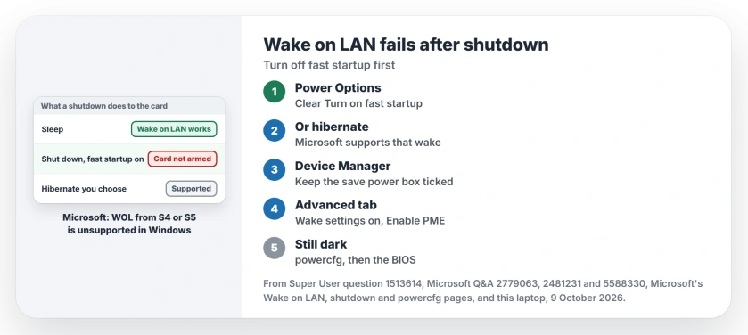 Wake on LAN failing after a Windows shutdown: turn off fast startup or hibernate instead, leave the save power box ticked, turn on the adapter's wake settings, then check powercfg and the BIOS