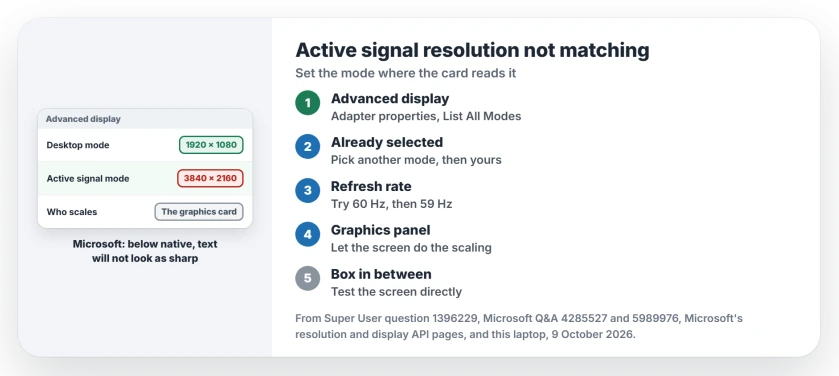 Active signal resolution not matching the desktop resolution in Windows: pick the mode in List All Modes, match 59 or 60 Hz, let the screen do the scaling in the graphics panel, then check the receiver or box in the middle