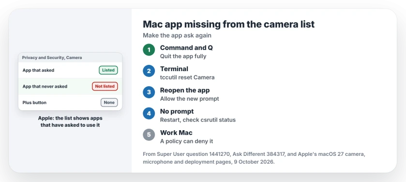 Mac app missing from the Camera or Microphone list in Privacy and Security: quit the app, reset its permission with tccutil in Terminal, reopen it and allow the prompt, then check System Integrity Protection and device management
