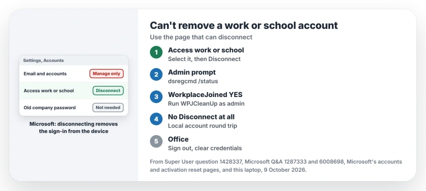 Can't remove a work or school account in Windows 11: open Access work or school and select Disconnect, check WorkplaceJoined with dsregcmd, run Microsoft's WPJCleanUp tool, then sign out of Office