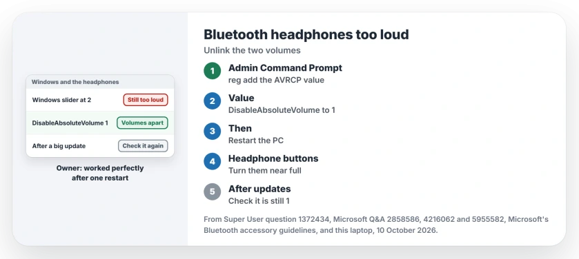 Bluetooth headphones too loud on Windows: set DisableAbsoluteVolume to 1 under AVRCP CT in the registry, restart, check it again after big updates, then set the headphones high and use the Windows slider