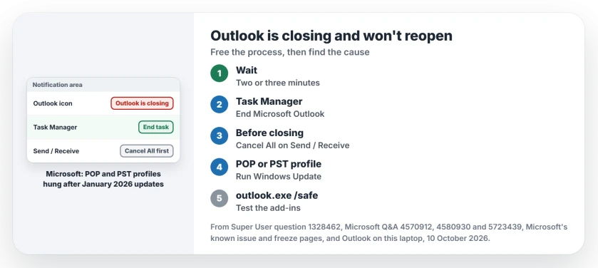 Outlook is closing and will not reopen: wait a few minutes, end Microsoft Outlook in Task Manager, cancel Send and Receive before closing, update Windows for POP and PST profiles, then test add-ins in safe mode