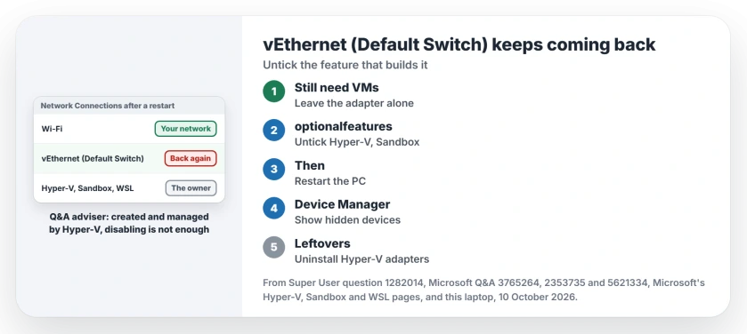 vEthernet Default Switch keeps coming back: untick Hyper-V, Windows Sandbox, Containers and any other virtual machine feature you do not use, restart, then remove the leftover Hyper-V adapters in Device Manager with hidden devices shown