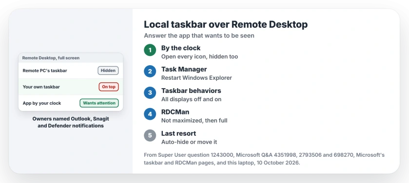 Local taskbar showing over Remote Desktop full screen: check the apps by the clock, restart Windows Explorer, switch the all displays setting off and on, in RDCMan do not maximize first, auto-hide as a last resort
