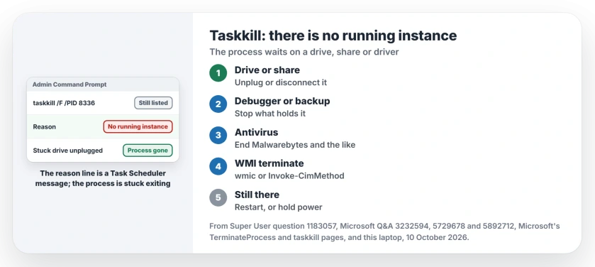 Taskkill says there is no running instance of the task: unplug or disconnect the drive or share it was using, close the debugger, antivirus or backup holding it, try the WMI terminate method, then restart or hold the power button