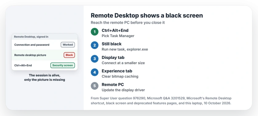 Remote Desktop black screen: press Ctrl+Alt+End and open Task Manager, start explorer.exe, reconnect at a smaller size, untick Persistent bitmap caching, update the remote PC's display driver
