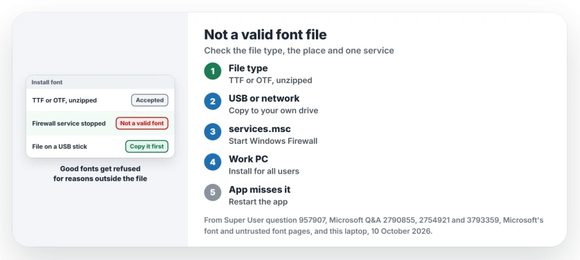 Not a valid font file in Windows: check it is a TTF or OTF and unzipped, copy it to your own drive, start the Windows Firewall service, ask for Install for all users on a work PC