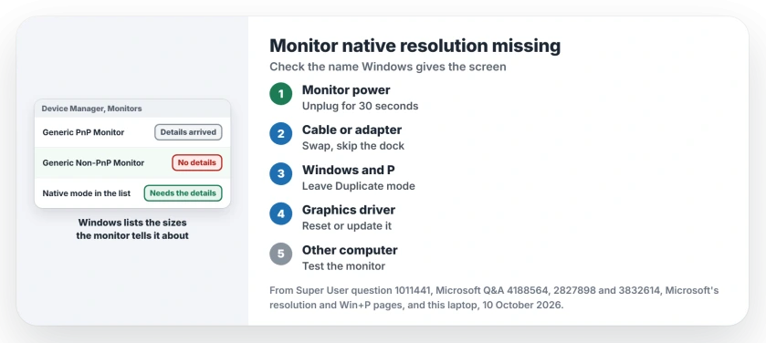 Monitor native resolution missing in Windows: check Device Manager for Generic Non-PnP Monitor, unplug the monitor's power, swap the cable or adapter, leave Duplicate mode, reset or update the graphics driver