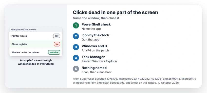 Clicks not working in part of the screen: name the app under the pointer with PowerShell, quit it from the tray or Task Manager, press Alt+F4 on the dead spot, restart Windows Explorer