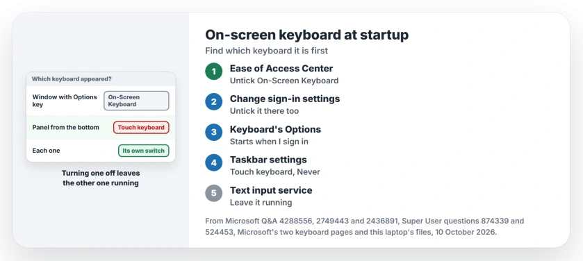 On-screen keyboard pops up at startup in Windows: untick Use On-Screen Keyboard and its sign-in setting in Ease of Access Center, set the touch keyboard to Never in Taskbar settings, leave the text input service running