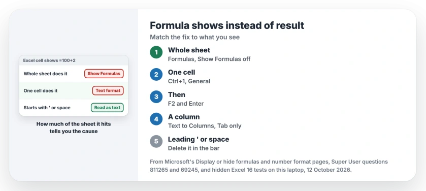 Excel showing the formula instead of the result: turn off Show Formulas if the whole sheet does it, set a Text cell to General and press F2 then Enter, or delete an apostrophe or space before the equals sign