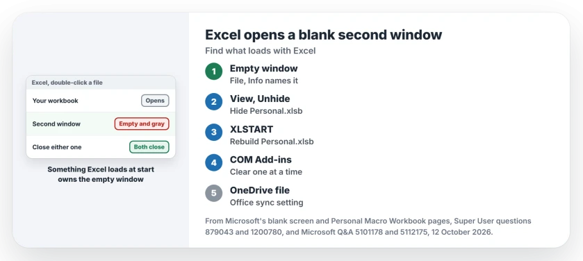 Excel opening a second blank window: check File, Info in the empty window, hide or rebuild Personal.xlsb, then turn off COM add-ins one at a time