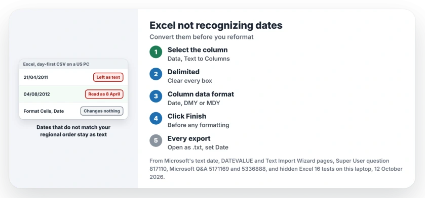 Excel not recognizing dates: spot the left-aligned text dates, run Text to Columns with no delimiter and the Date order the file uses, then format the column