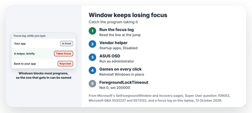 Window keeps losing focus on Windows: log the foreground window, find the helper that takes it, remove it from startup, check the focus lock, and reinstall Windows in place for games