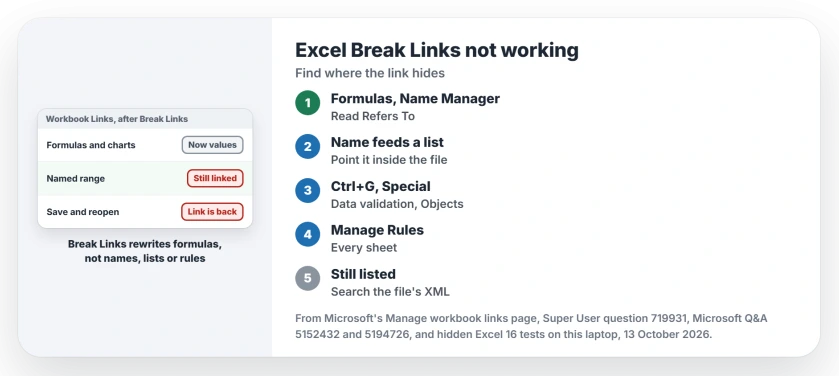 Excel Break Links not working: check Name Manager, data validation lists, conditional formatting, charts and shapes, then save and reopen, or search the file's XML for the old workbook's name
