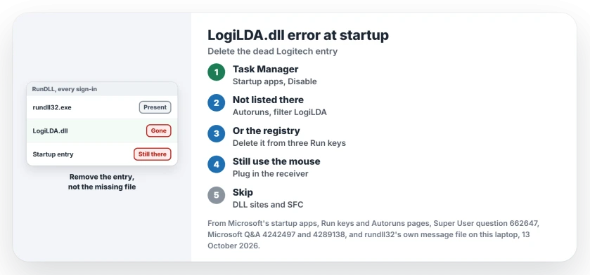 LogiLDA.dll error at startup: disable Logitech Download Assistant in Task Manager's Startup apps, search Autoruns for LogiLDA if it is not listed, or delete the Run entry in the registry