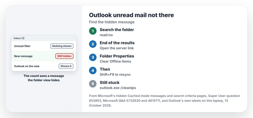 Outlook shows unread mail that is not there: search the mailbox for read:no and open the server results, clear the folder's offline items and press Shift+F9, or start Outlook with /cleanips