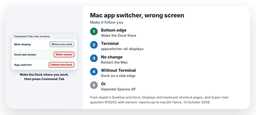 Mac app switcher on the wrong screen: wake the Dock on the screen you want, or show the switcher on every display with one Terminal command, or put the Dock at the outer side edge