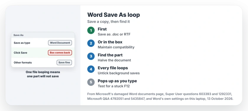 Word stuck in a Save As loop: save a copy as .doc or with Maintain compatibility first, then find the damaged part by halving the document; if every file loops, turn off Allow background saves