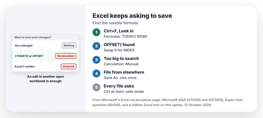 Excel asks to save a workbook you never changed: find TODAY, NOW, OFFSET or INDIRECT with Find in formulas, swap OFFSET for INDEX, or set calculation to Manual; re-save files from older Excel and test add-ins in safe mode