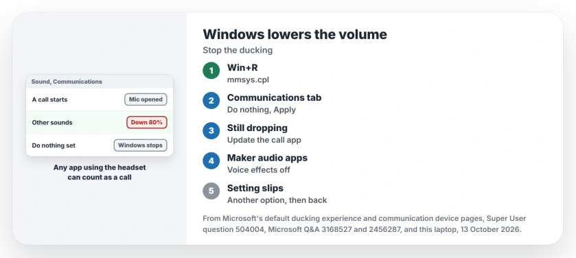 Windows lowers the volume of other apps by itself: open mmsys.cpl, Communications tab, choose Do nothing; if sound still drops, update the call app and check audio software from Lenovo, Dolby or your headset