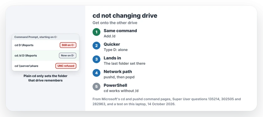 cd not changing drive in Command Prompt: plain cd only sets the other drive's folder, so add /d, type the drive letter alone, or use pushd for a network path