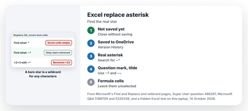 Excel replace asterisk wiping cells: a bare * is a wildcard for any characters, so search for ~* to find the star itself, ~? for a question mark and ~~ for a tilde