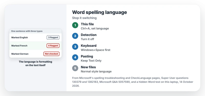 Word keeps switching the spell check language: language is formatting on the text, so select all and set the proofing language, turn off Detect language automatically, and match your keyboard language