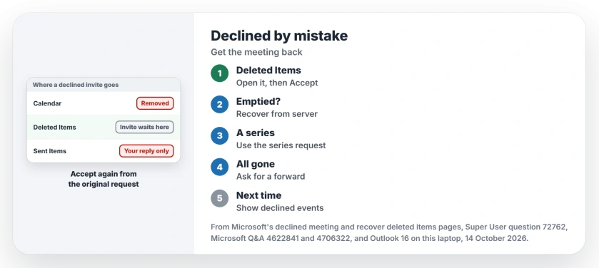 Declined an Outlook meeting by mistake: the request moves to Deleted Items, so accept it again from there, recover it from the server if the folder was emptied, or ask the organizer to forward it