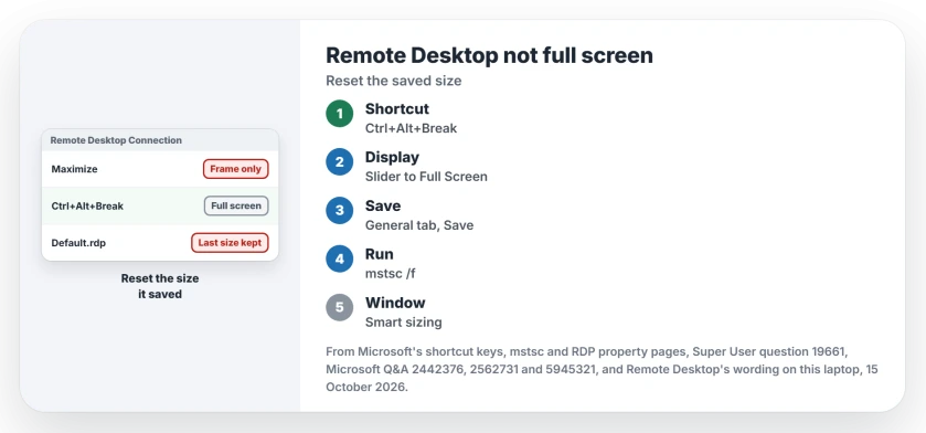Remote Desktop won't go full screen: press Ctrl+Alt+Break, or set the Display slider to Full Screen and save, or start mstsc /f from Run, and use Smart sizing for scroll bars in a window