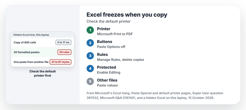 Excel freezes when copying: make a local printer such as Microsoft Print to PDF the default, turn off the Paste Options button, clear duplicated conditional formatting rules, and enable editing on files left in Protected View
