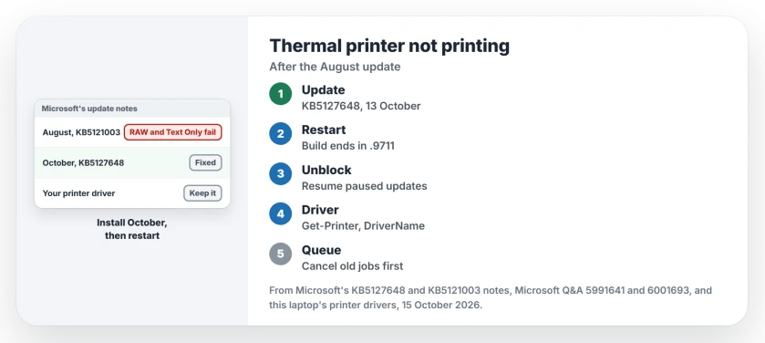 Thermal printer not printing after a Windows update: install KB5127648 from 13 October 2026, restart, check the build, then confirm which driver your printer uses