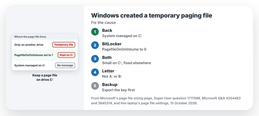 Windows created a temporary paging file: let Windows manage the page file on C: again, check the PagefileOnOsVolume value if BitLocker is or was on, keep a small page file on C:, and avoid drive letters A and B