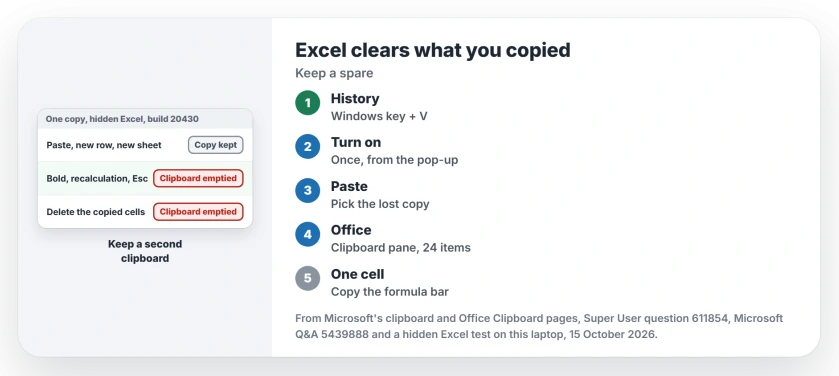 Excel clears what you copied: bold, a recalculation, Esc or deleting the cells ends the copy and empties the clipboard, so turn on clipboard history with Windows key + V or open the Office Clipboard