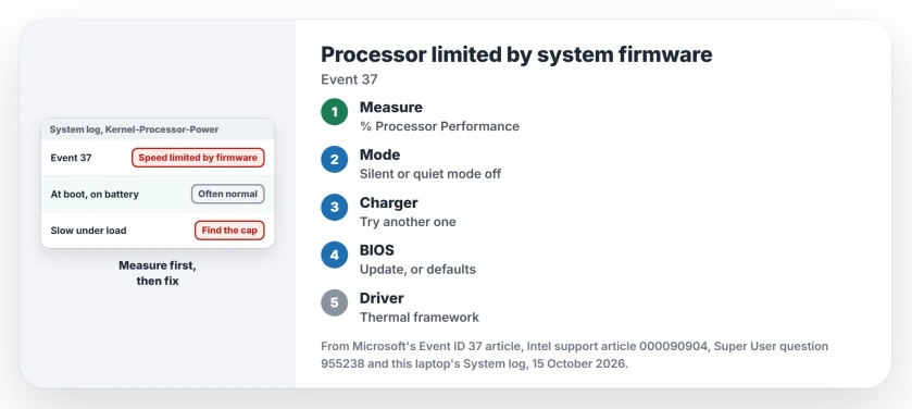 Processor limited by system firmware, Kernel-Processor-Power event 37: check the real speed first, then a silent mode, the charger, the BIOS and a thermal driver