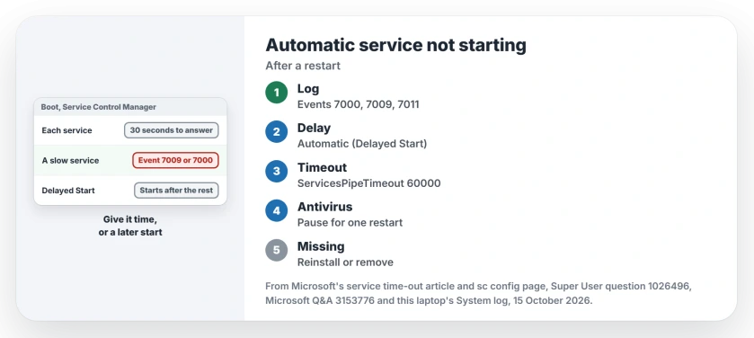 Automatic service not starting after a restart: read events 7000, 7009 and 7011 in the System log, switch the service to Automatic Delayed Start, give it a longer ServicesPipeTimeout, then check antivirus and missing files