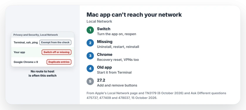 Mac app can't reach devices on the local network: turn it on under Privacy and Security, Local Network, reinstall it with a restart in between, reset a list full of duplicate Chrome entries from Recovery, or start an old app from Terminal