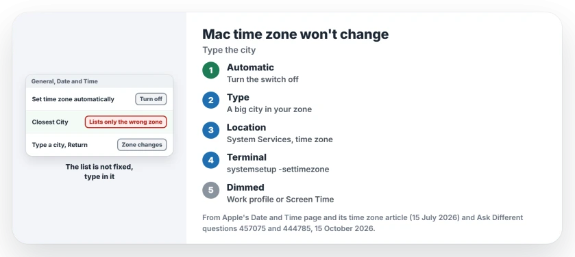 Mac time zone wrong and won't change: turn off the automatic time zone setting, type a city in your zone and press Return, check Location Services system services, or set the zone with systemsetup in Terminal