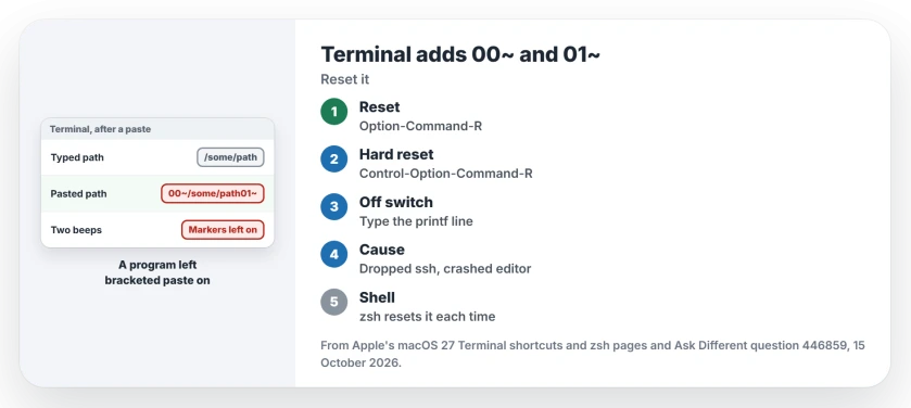 Terminal adds 00~ and 01~ when you paste on Mac: press Option-Command-R to reset the terminal, or type the printf off switch, then find the dropped ssh session or crashed program that left bracketed paste on, and use zsh so the mode resets before each command