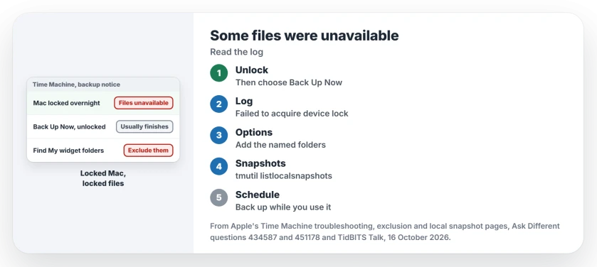 Time Machine says some files were unavailable: click Back Up Now while the Mac is unlocked, run the log command to list the files that failed to lock, exclude those folders in Time Machine options, and delete stale local snapshots if it keeps failing