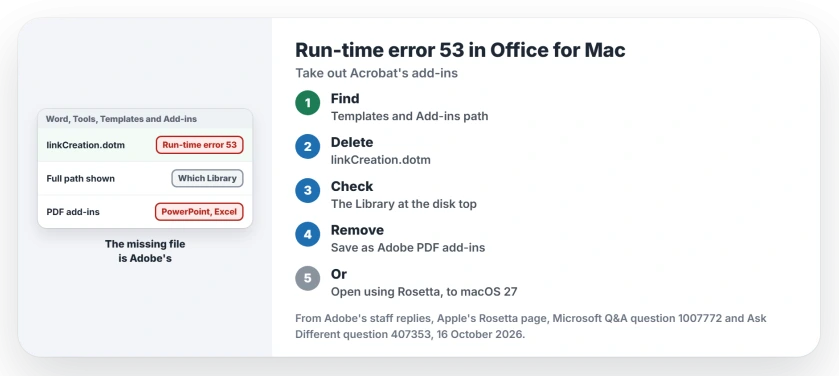 Run-time error 53 MacPDFM in Word on Mac: find linkCreation.dotm through Tools, Templates and Add-ins, delete it from the Startup folder, check the Library at the top of the disk too, remove the PowerPoint and Excel add-ins, or open Office using Rosetta