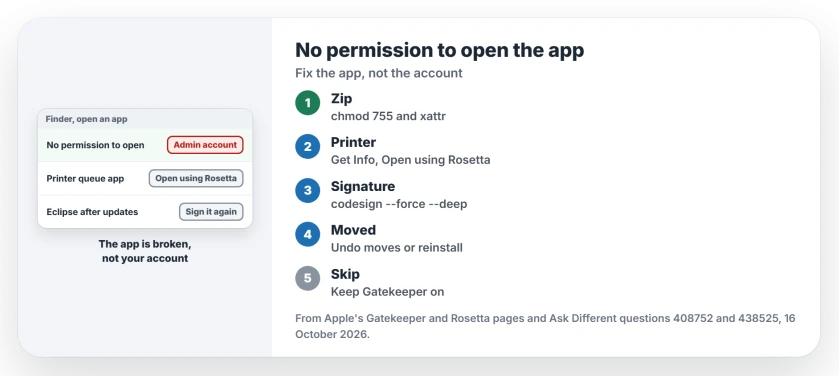 You do not have permission to open the application on Mac: restore the execute bits and remove quarantine for an app from a zip, open printer and helper apps using Rosetta, re-sign an app that changed itself with codesign, and undo moved app copies