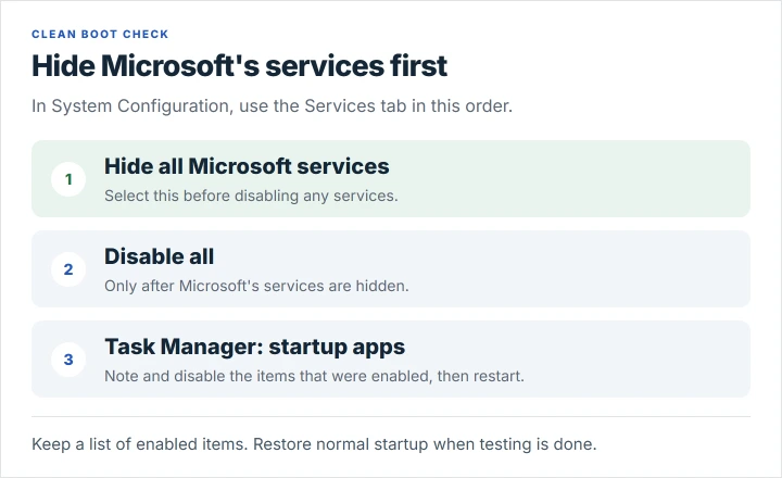 Clean boot sequence protects Microsoft's services first, disables the remaining services second, then moves to Task Manager for startup apps and a restart.