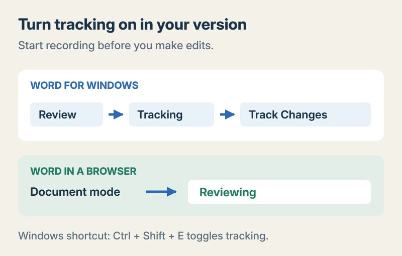 Two routes to tracking edits: Review then Track Changes in Word for Windows, or Reviewing mode in Word for the web