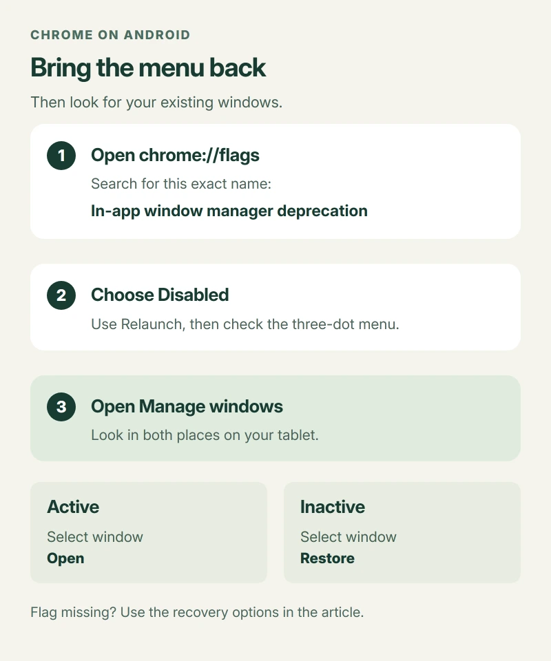 Decision diagram showing how to restore the missing Manage windows menu with the deprecation flag, then check Active and Inactive windows