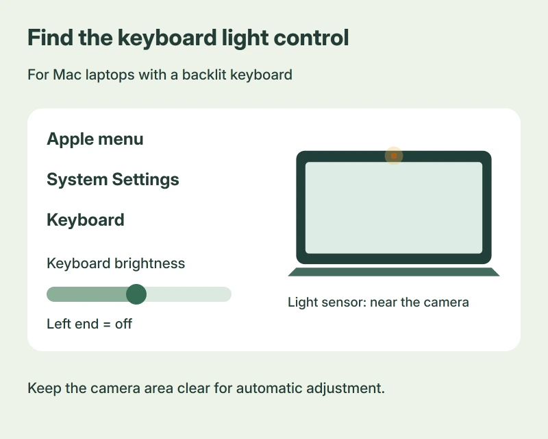Keyboard brightness route on a MacBook: Apple menu, System Settings, Keyboard, then the Keyboard brightness slider; the left end switches the backlight off
