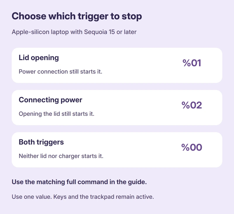 Three automatic startup choices: percent 01 stops lid opening, percent 02 stops connecting power, and percent 00 stops both; keyboard and trackpad startup remain unchanged